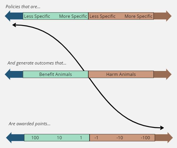 Process diagram